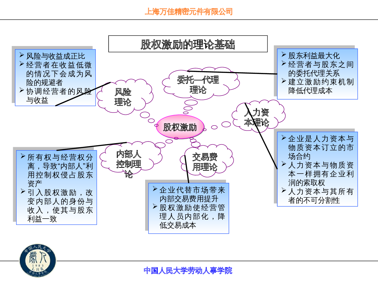 年薪制员工股权激励方案.ppt 第3页