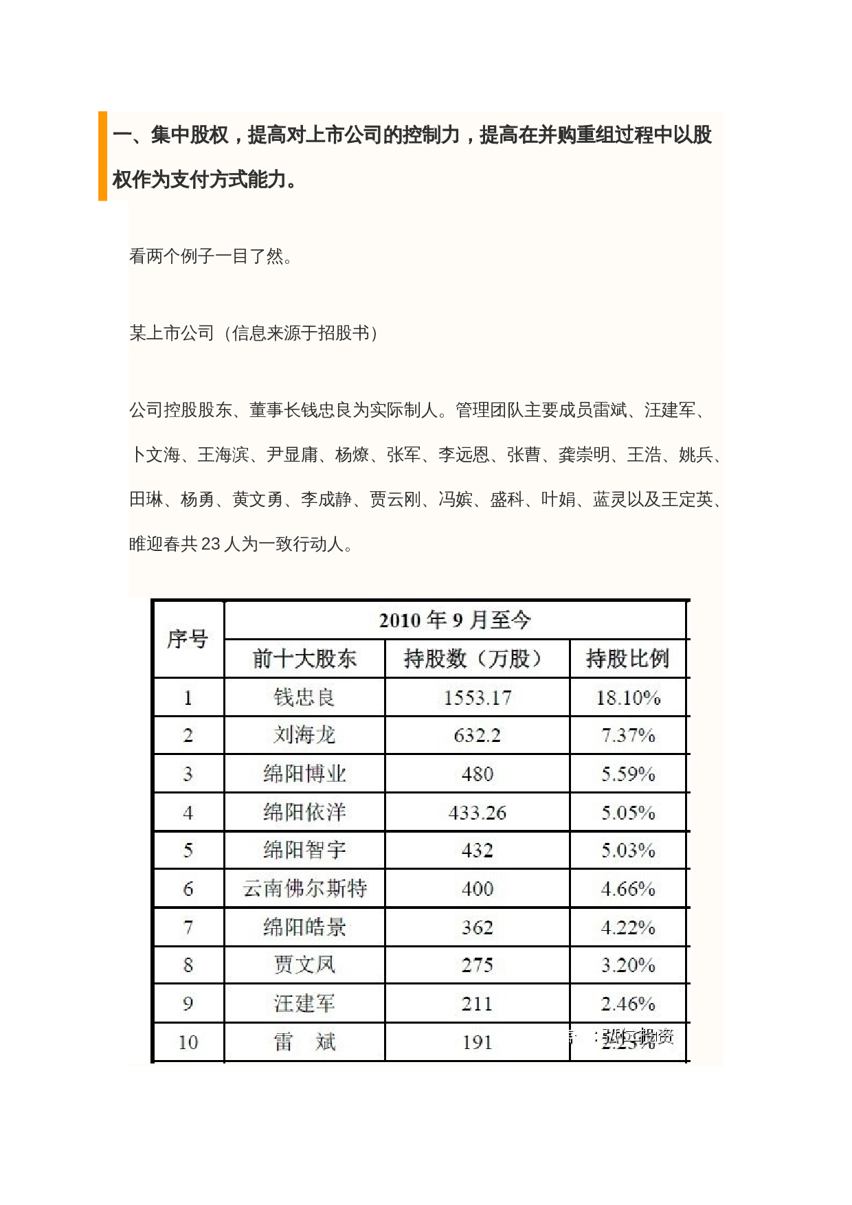 新三板IPO:拟上市公司股权结构顶层设计方案.docx 第2页