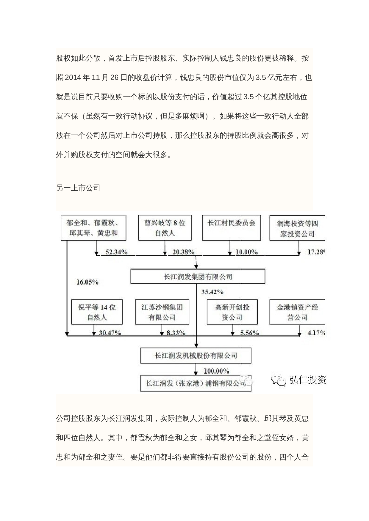 新三板IPO:拟上市公司股权结构顶层设计方案.docx 第3页