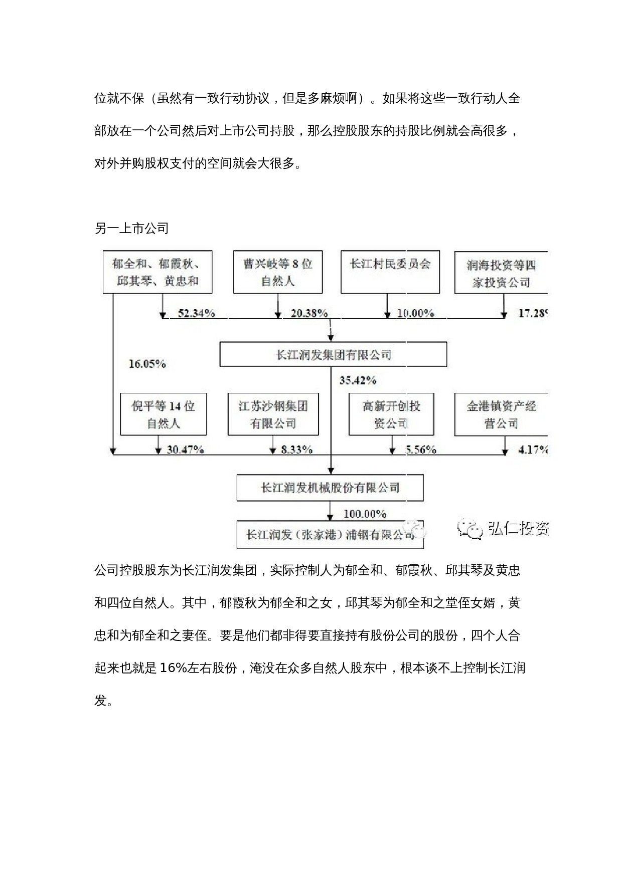 拟上市公司股权结构顶层设计方案.docx 第3页
